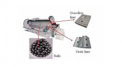 ball mill parts