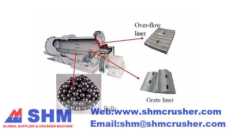 ball mill parts