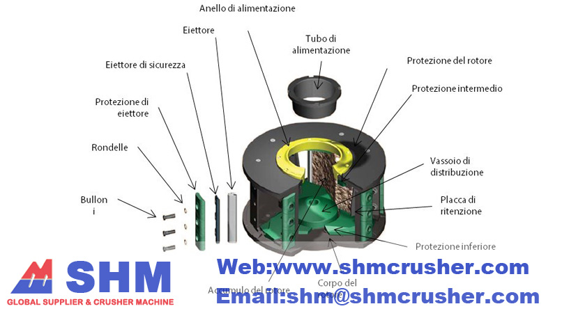 sand making machine spare parts